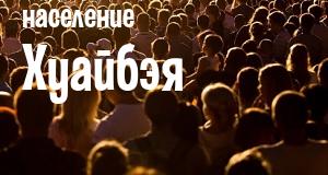 Население Хуайбэя