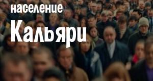 Население Кальяри