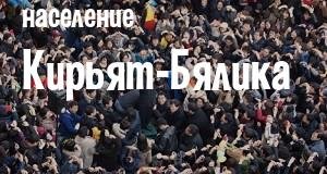 Население Кирьят-Бялика