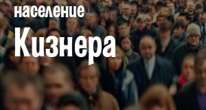 Население Кизнера