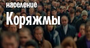 Население Коряжмы