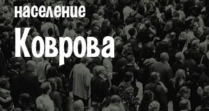 Население Коврова