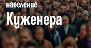 Население Куженера