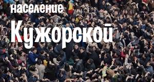 Население Кужорской