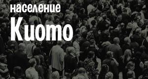 Население Киото