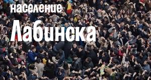 Население Лабинска