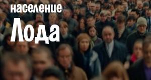 Население Лода