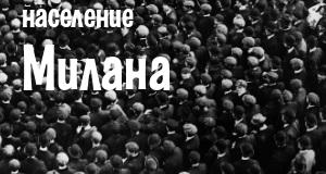 Население Милана