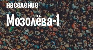 Население Мозолёва-1