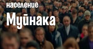 Население Муйнака
