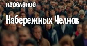 Население Набережных Челнов