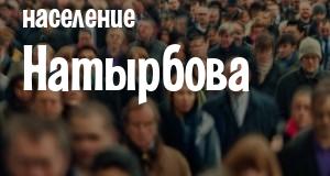 Население Натырбова