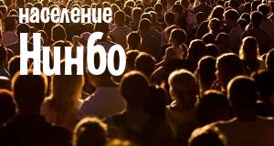 Население Нинбо