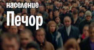 Население Печор