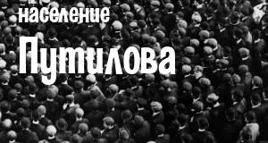 Население Путилова