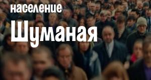 Население Шуманая