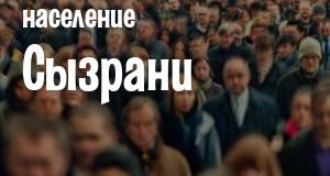 Население Сызрани