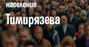 Население Тимирязева