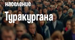 Население Туракургана