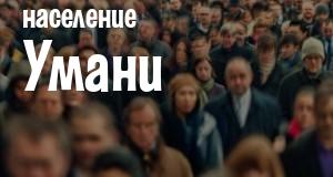 Население Умани