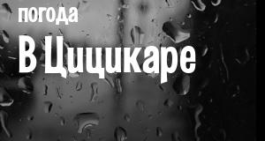 Погода в Цицикаре
