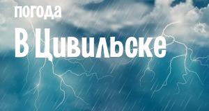 Погода в Цивильске