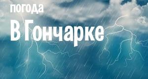 Погода в Гончарке