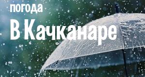 Погода в Качканаре