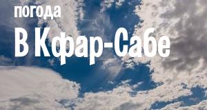 Погода в Кфар-Сабе