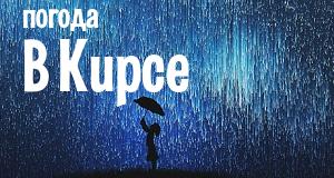Погода в Кирсе