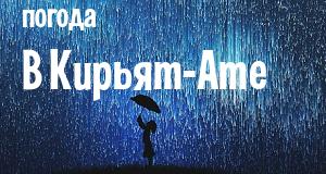 Погода в Кирьят-Ате