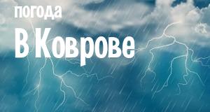 Погода в Коврове