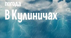 Погода в Кулиничах