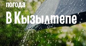 Погода в Кызылтепе