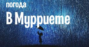 Погода в Мурриете