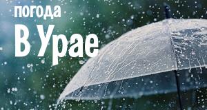 Погода в Урае