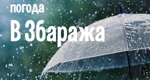 Погода в Збаража